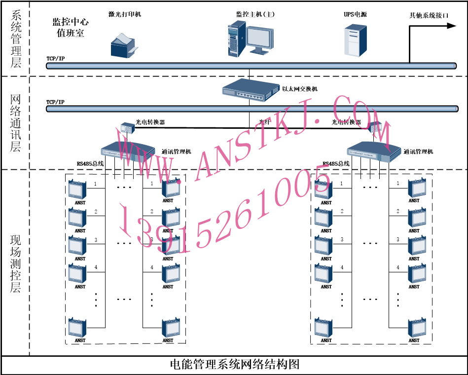 電能管理系統網絡結構圖ANST（光纖）111.jpg