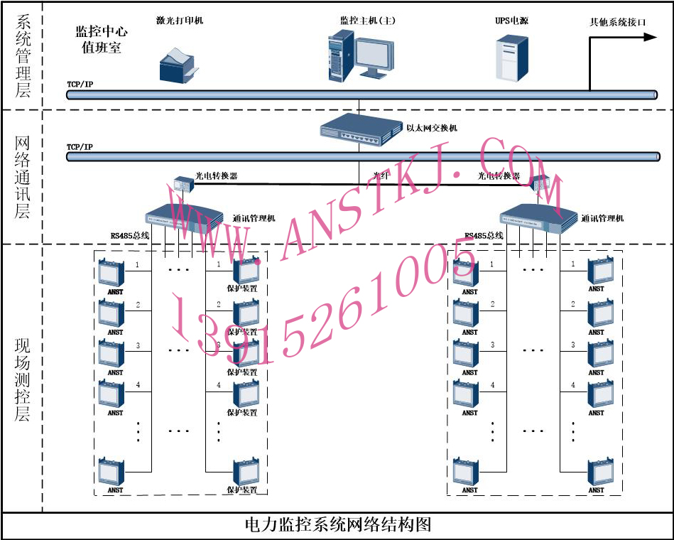 電力監控系統網絡結構圖ANST（光纖）111.jpg